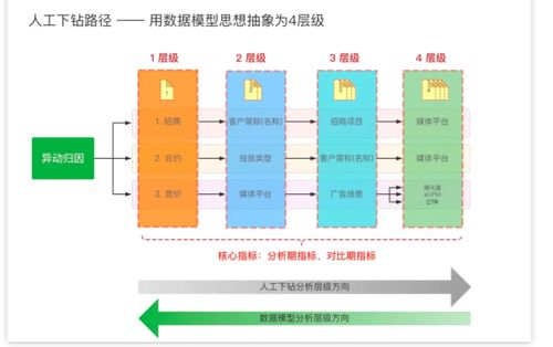 萬字詳解 從數(shù)據(jù)架構(gòu)到指標(biāo)定義——一篇文講透數(shù)據(jù)那些事兒與信息系統(tǒng)集成服務(wù)